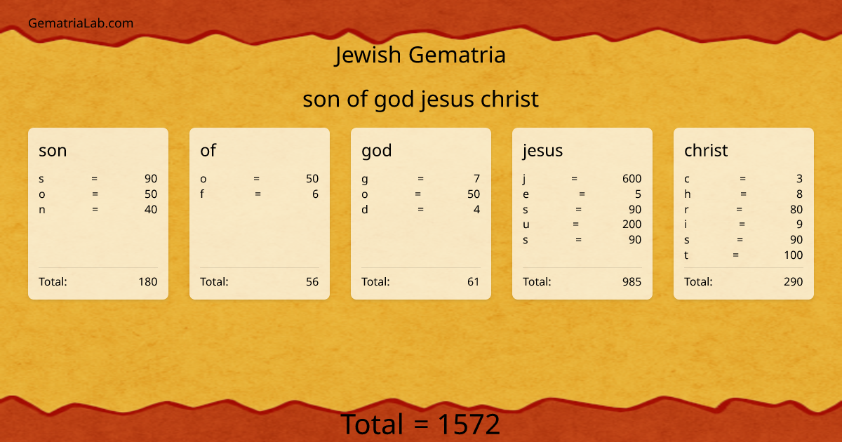 son of god jesus christ in jewish Gematria